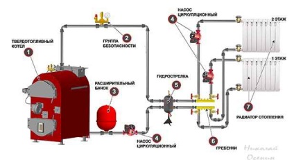 Cazan de combustibil solid, construiți-vă casa