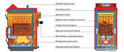 Cazan de combustibil solid, construiți-vă casa