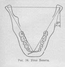 Unghiul articulației transversale (unghiul benietului), stomatologia ortopedică