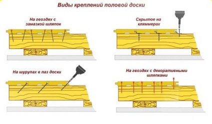 A padlólap technológiai jellemzőinek elhelyezése