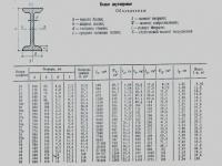 Consolidarea podelelor cu grinzi I