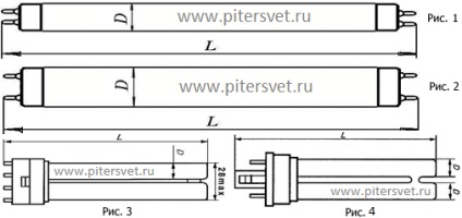 Lampă ultravioletă și aplicarea acesteia