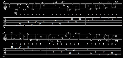 Exercițiile secvențelor de chitară