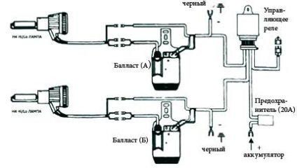 Instalarea ghidului pas cu pas xenon, oraș auto siberian