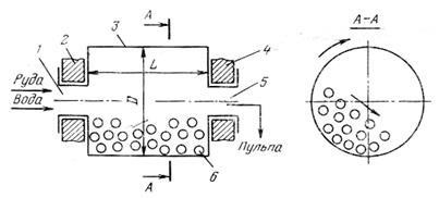 Structura și principiul fabricii de tambur