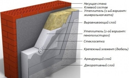 Izolarea termică a pereților exteriori ca logică