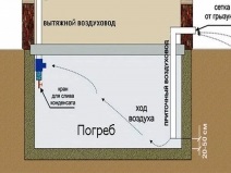 Ventilarea pivniței, a subsolului și a metroului și instalarea sistemului; cum se face ventilația în subsol