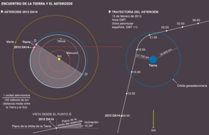 Az egész világ a nyugati sajtó cseljabinszk meteorit felülvizsgálatáról ír - a meteorit megnyitja a világot Chelyabinsk