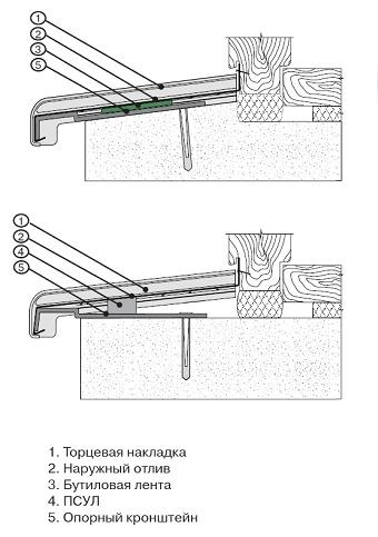 Selectarea scurgerilor externe