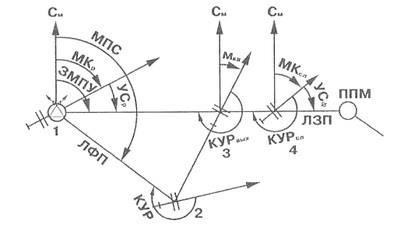 Calculați parametrii de zbor folosind calculatorul online