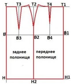 Плановете за изграждане на права пола със снимки с различни размери