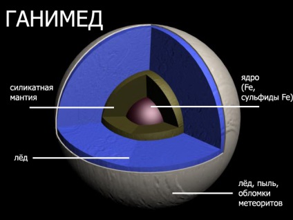 Apa în sistemul solar - lumea mineralelor