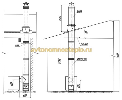 Cazan de apă caldă - soluția optimă pentru încălzire și apă caldă