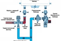 Tároló vízmelegítő - a legmegbízhatóbb és legjobb kazán