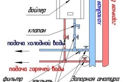 Încălzitor de apă pentru depozitare - cel mai fiabil și cel mai bun cazan