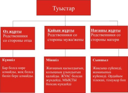 A hagyományok megújulása és az ata - kazkhabar elve