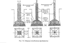 Construcția fundației și construcția acesteia (video)