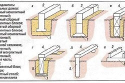 Construcția fundației și construcția acesteia (video)