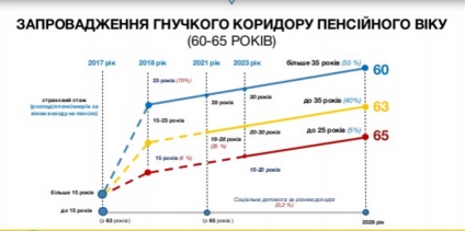 Всички нововъведения на пенсионната реформа в Украйна ще се променят, както живота на всеки украински - Икономика -