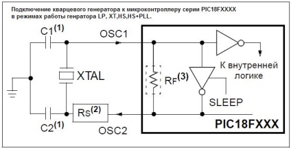 Totul despre microcontrolere