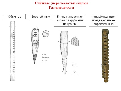 Cutie de pandora - etichete de numărare din lemn din săpăturile din vechea Russe
