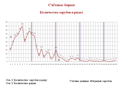 Cutie de pandora - etichete de numărare din lemn din săpăturile din vechea Russe