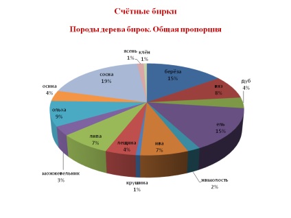 кутията на Пандора - дървена броим етикет от разкопките в Старая Руса