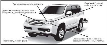 Înlocuirea becurilor auto toyota land cruiser prado 150, editura monolit