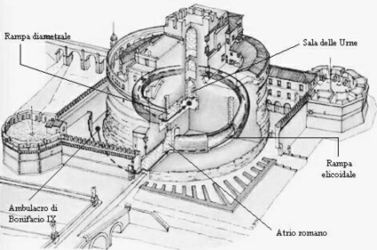 Castelul Sfântului Înger (Roma) - descriere detaliată, istorie, fotografie, orar de funcționare