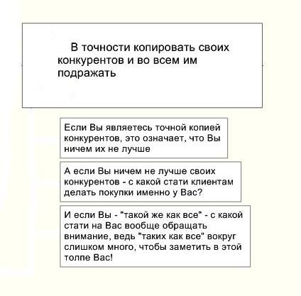 Спечелете при откриването на онлайн магазин, онлайн магазин от нулата сами по себе си и на разположение