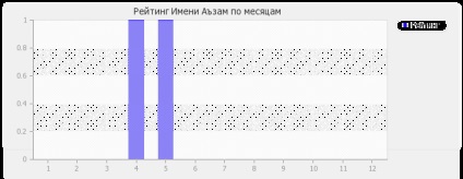 Valoarea numelui