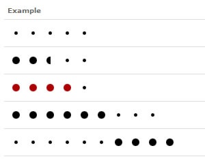 15 Plugin-uri pentru articolele instruite de javascript despre cum să adăugați evaluări pe site