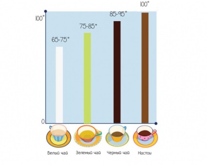 15 Tippek a tea megfelelő használatához