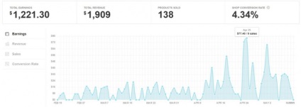 7 tipp a digitális termékek értékesítéséhez