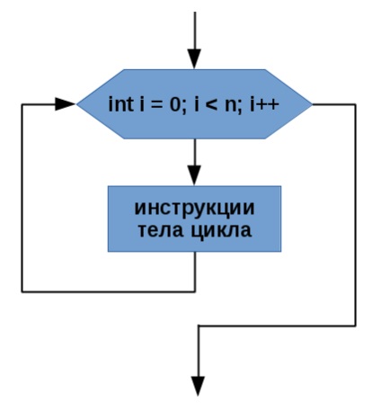 9 Instrucțiunea ciclu cu parametrul for