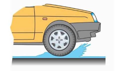Aquaplaning - lecții de conducere pentru începători - site pentru șoferi