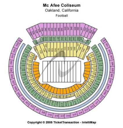 Stadioanele americane pentru fotbal american