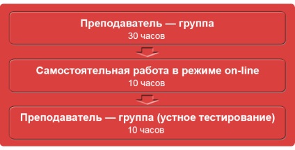 Engleză pentru piloți - centru de engleză rapidă - centru pentru învățarea limbii engleze