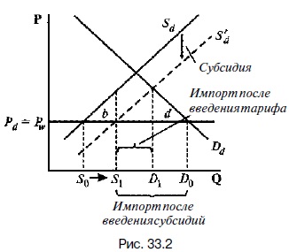 Argumentele pentru introducerea tarifelor și contraargumentelor