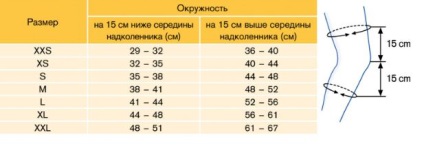 Bandaj pe articulația genunchiului cu nervuri de rigiditate și fără, comprimare și ortopedie