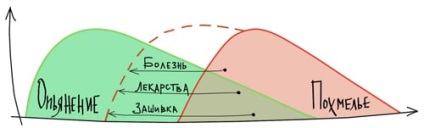 Mahmureala rapida, ce sa fac cu ea de la cine se intampla