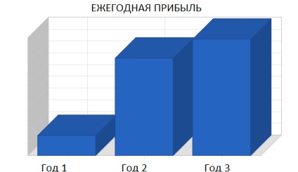 Plan de afaceri pentru un magazin de pescuit