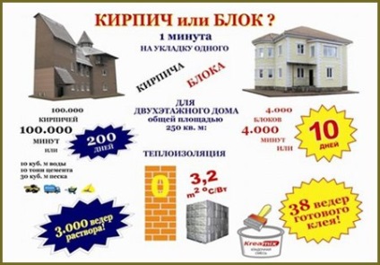 Blocuri de granit silicat (din mai-iunie reducere 5% din cost) pentru construcția de case, cabane, garaje