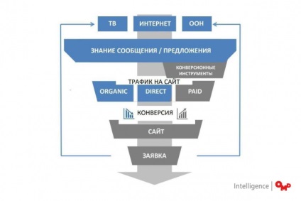 Metrica de marcă - principalii factori care influențează vânzările web, marketingul publicitar pr