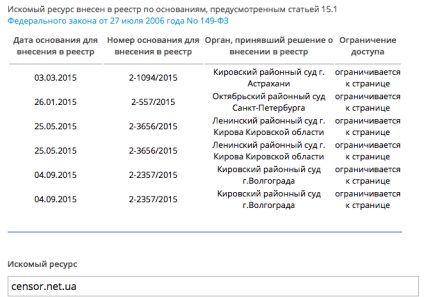 Цензура в сучасній Росії - сергей Мурашов - блог - сноб