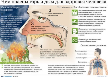 Fumatul incendiilor forestiere este periculos pentru a conduce Yakutia