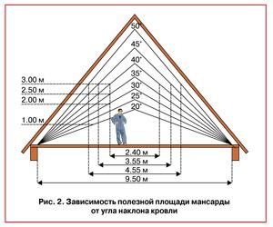 Cum de a acoperi acoperișul de materiale de garaj, sfaturi, instrucțiuni de unul singur - o sarcină ușoară