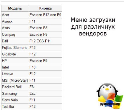 Instalarea clară a ferestrelor 10 redstone, configurarea serverelor Windows și linux