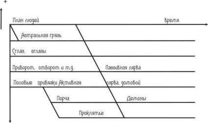 Citiți efectele magice negative ale dezvăluirii