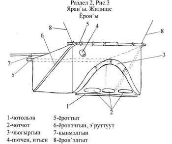 Chukchi - locuitorii aborigeni ai orașului Chukotka